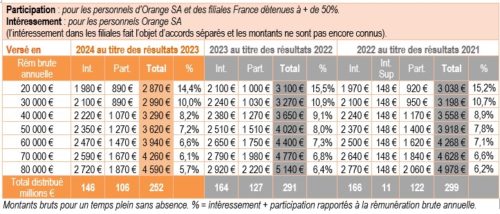 ADEAS | Lettre De L’Épargne Et De L’Actionnariat Salariés #2/2024 ...